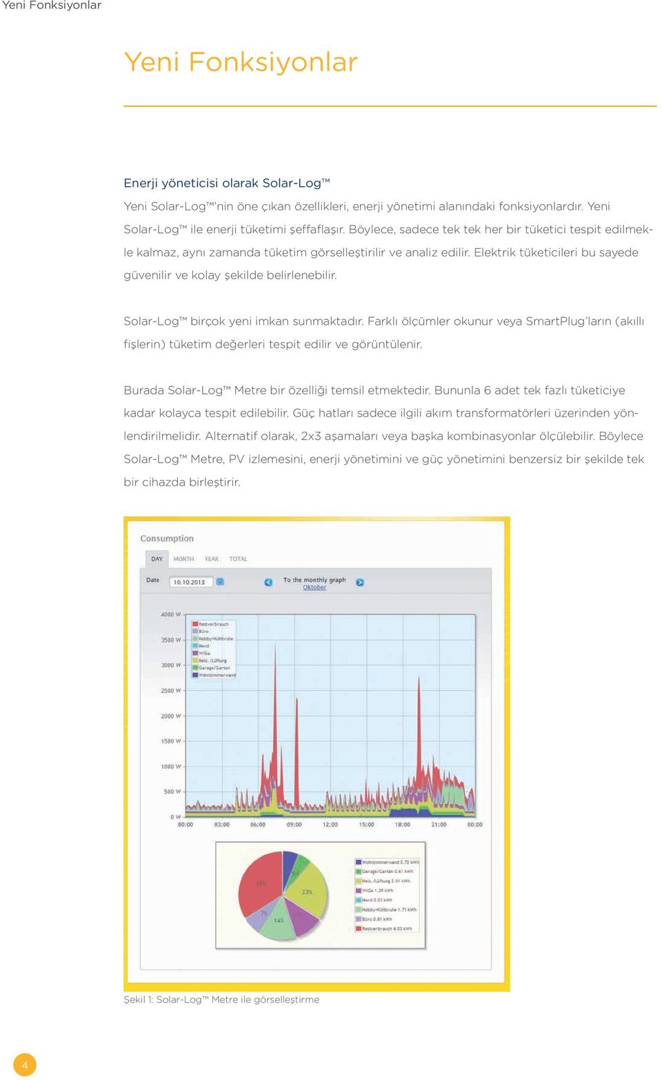 Elektrik tüketicileri bu sayede güvenilir ve kolay şekilde belirlenebilir. Solar Log birçok yeni imkan sunmaktadır.