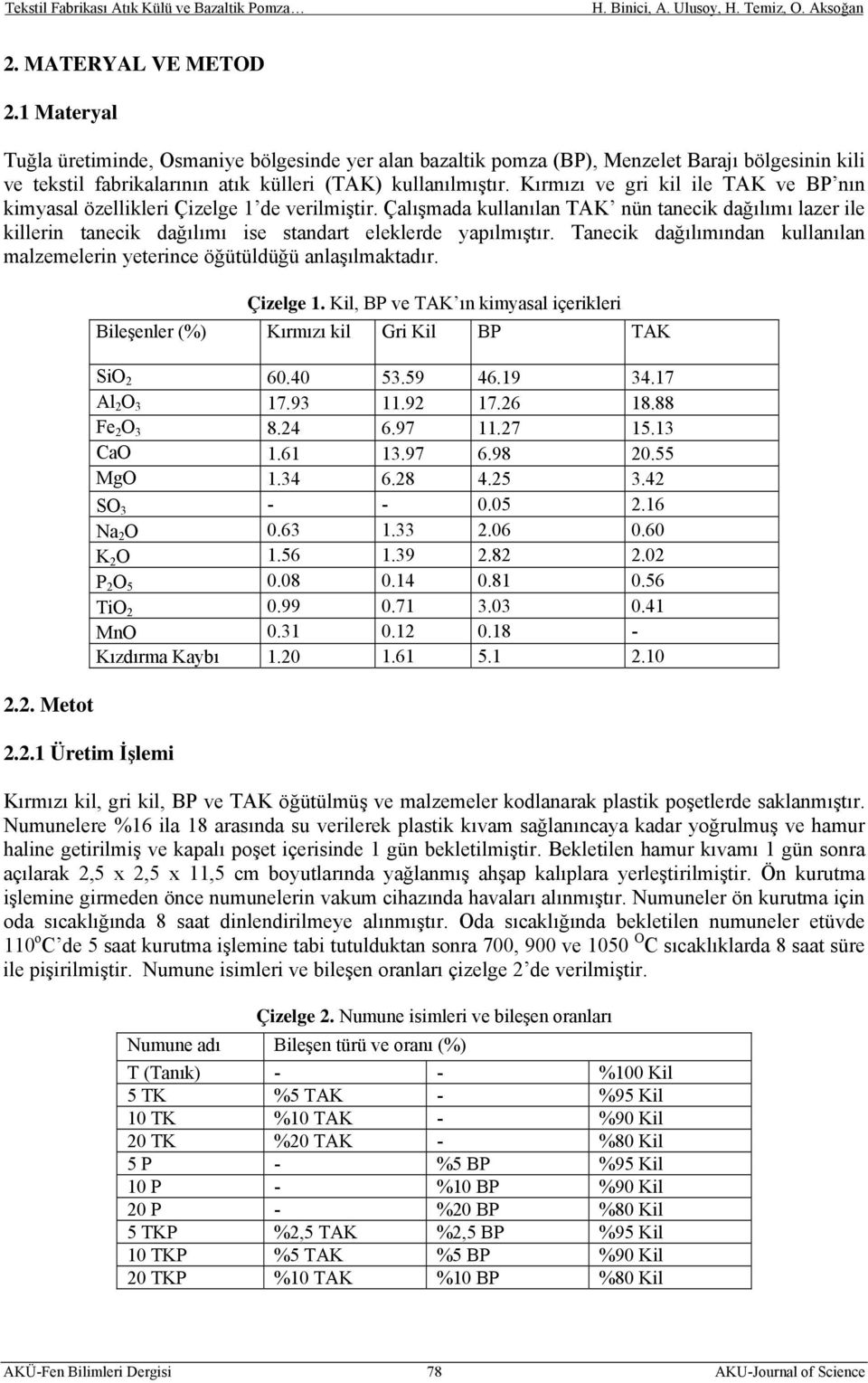 Çalışmada kullanılan TAK nün tanecik dağılımı lazer ile killerin tanecik dağılımı ise standart eleklerde yapılmıştır. Tanecik dağılımından kullanılan malzemelerin yeterince öğütüldüğü anlaşılmaktadır.