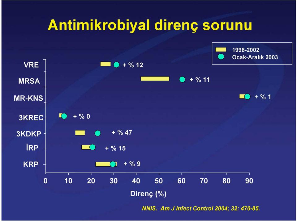 3KDKP İRP KRP +%47 +%15 +%9 0 10 20 30 40 50 60 70