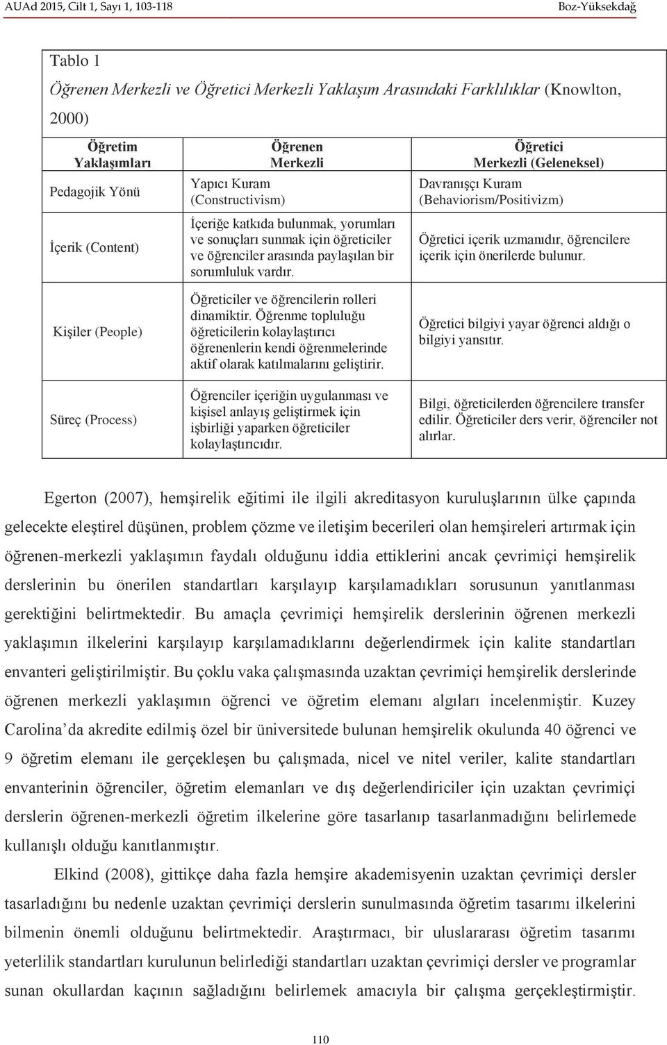 Öğreticiler ve öğrencilerin rolleri dinamiktir. Öğrenme topluluğu öğreticilerin kolaylaştırıcı öğrenenlerin kendi öğrenmelerinde aktif olarak katılmalarını geliştirir.