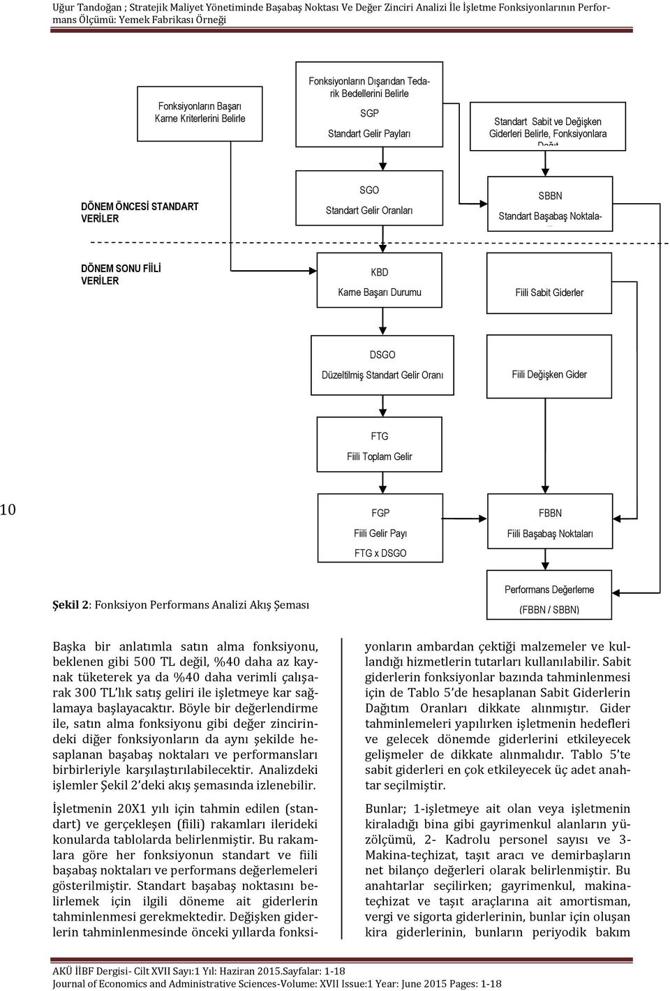 Fiili Değişken Gider FTG Fiili Toplam Gelir 10 FGP Fiili Gelir Payı FTG x DSGO FBBN Fiili Başabaş Noktaları Şekil 2: Fonksiyon Performans Analizi Akış Şeması Performans Değerleme (FBBN / SBBN) Başka