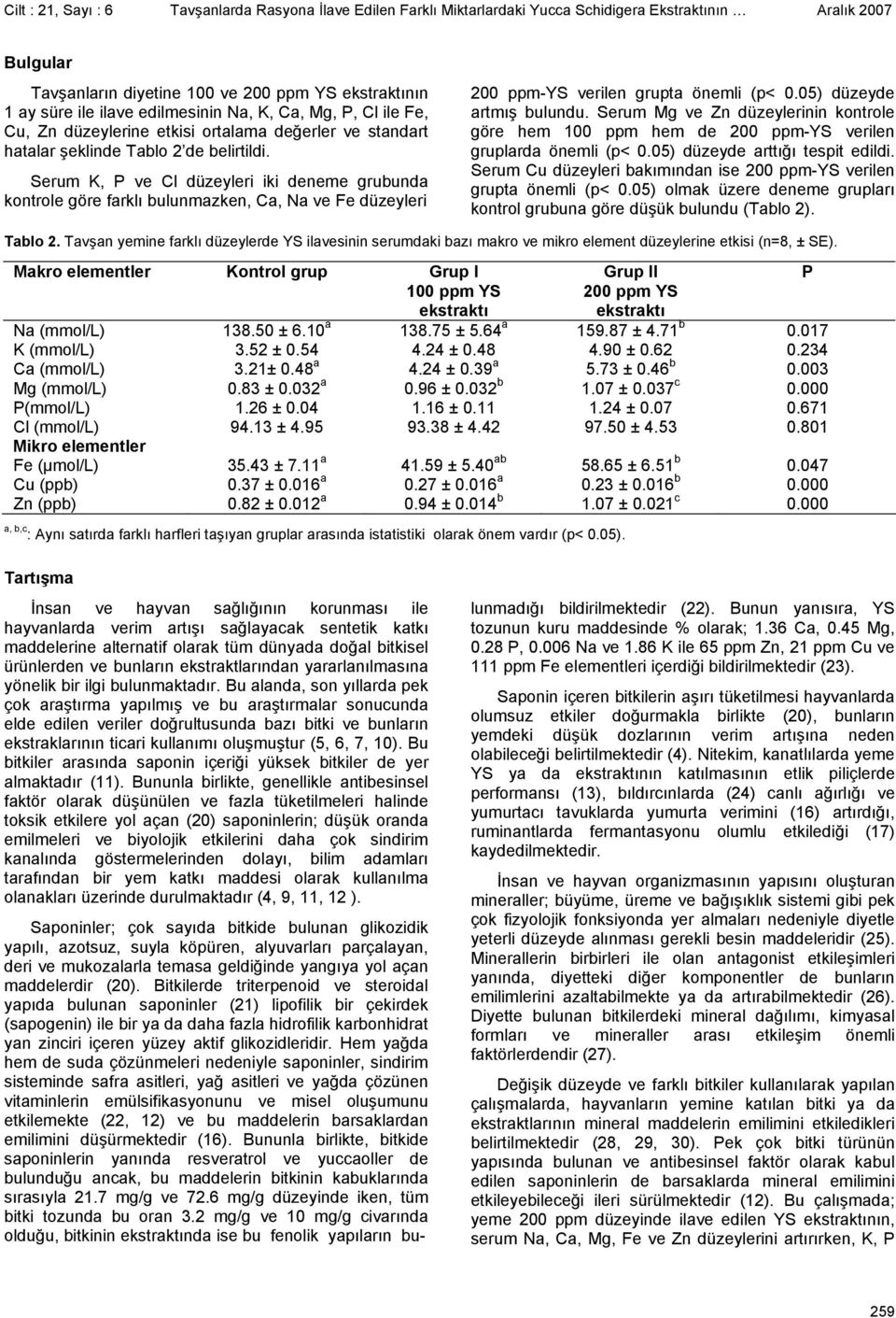 Serum K, P ve Cl düzeyleri iki deneme grubunda kontrole göre farklı bulunmazken, Ca, Na ve Fe düzeyleri 200 ppm-ys verilen grupta önemli (p< 0.05) düzeyde artmış bulundu.