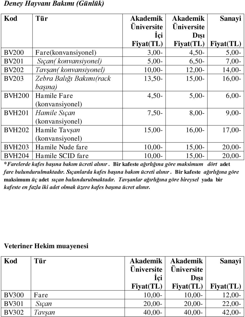 10,00-15,00-20,00- *Farelerde kafes başına bakım ücreti alınır. Bir kafeste ağırlığına göre maksimum dört adet fare bulundurulmaktadır. Sıçanlarda kafes başına bakım ücreti alınır.