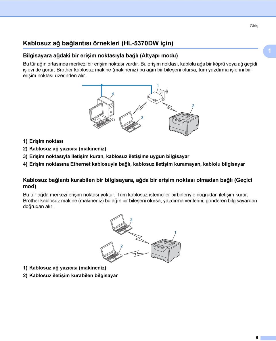 1 1 4 2 3 1) Erişim noktası 2) Kablosuz ağ yazıcısı (makineniz) 3) Erişim noktasıyla iletişim kuran, kablosuz iletişime uygun bilgisayar 4) Erişim noktasına Ethernet kablosuyla bağlı, kablosuz