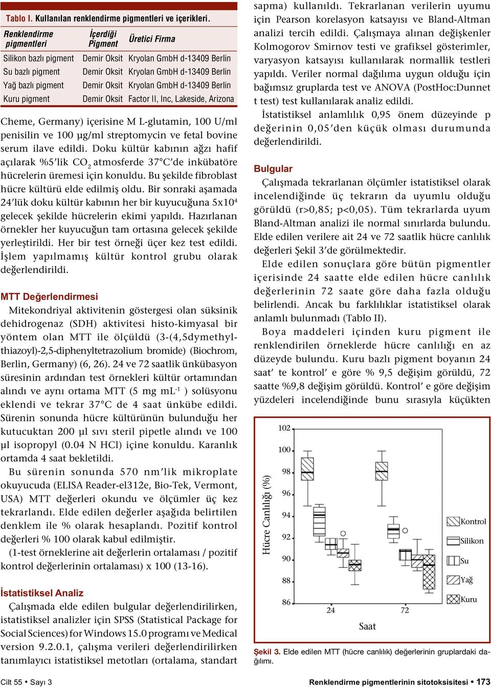 serum ilave edildi. Doku kültür kabının ağzı hafif açılarak %5 lik CO 2 atmosferde 37 C de inkübatöre hücrelerin üremesi için konuldu. Bu şekilde fibroblast hücre kültürü elde edilmiş oldu.