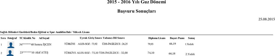 TÜRKİYE ALES-SOZ : 73,92 ÜDS-İNGİLİZCE : 26,25 79,93 66,19 1.