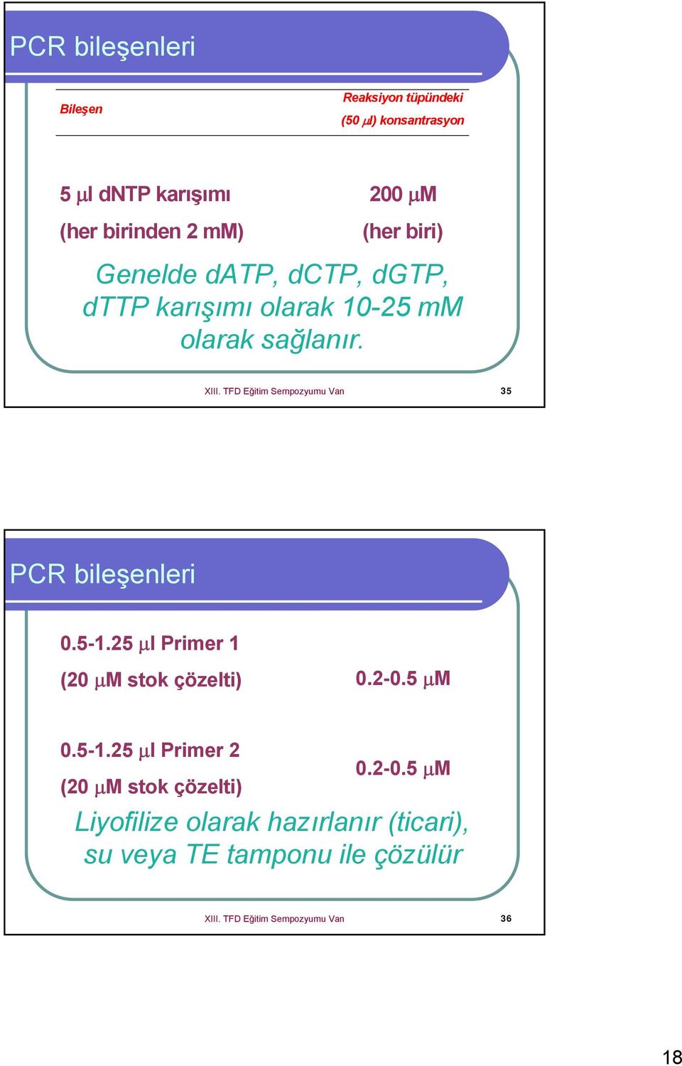 TFD Eğitim Sempozyumu Van 35 PCR bileşenleri 0.5-1.25 μl Primer 1 (20 μm stok çözelti) 0.2-0.5 μm 0.5-1.25 μl Primer 2 (20 μm stok çözelti) 0.