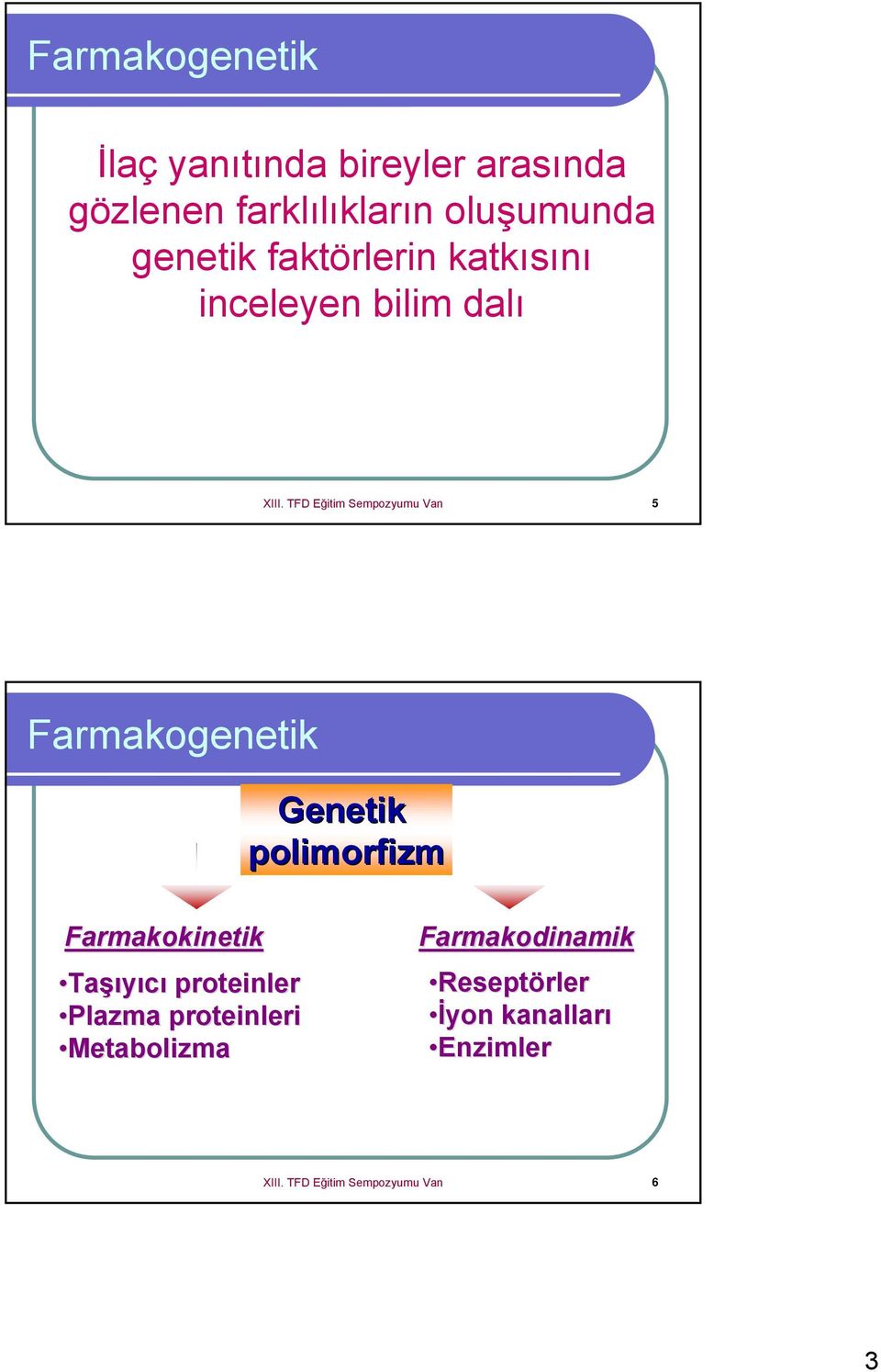 TFD Eğitim Sempozyumu Van 5 Farmakogenetik Genetik polimorfizm Farmakokinetik Taşıyıcı