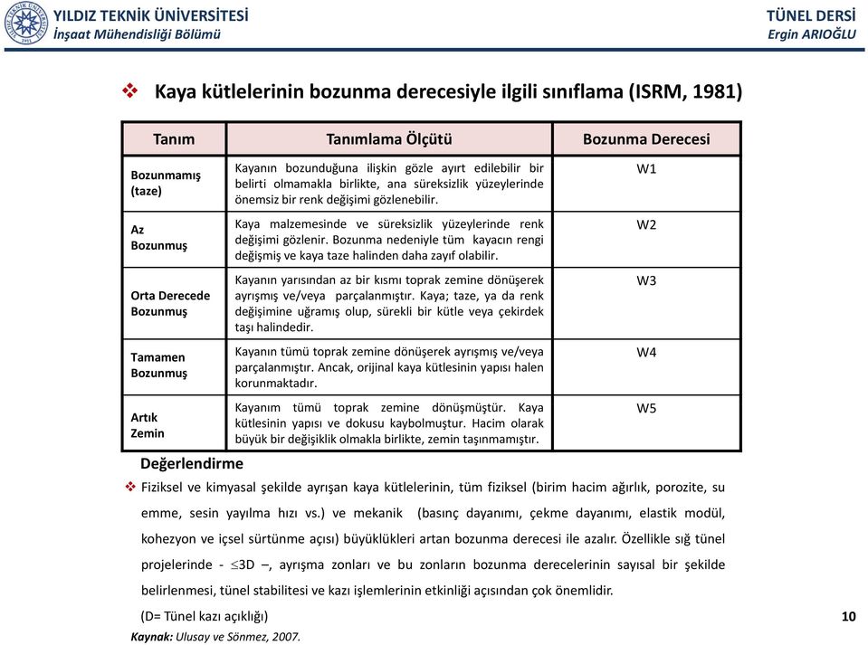 Kaya malzemesinde ve süreksizlik yüzeylerinde renk değişimi gözlenir. Bozunma nedeniyle tüm kayacın rengi değişmiş ve kaya taze halinden daha zayıf olabilir.