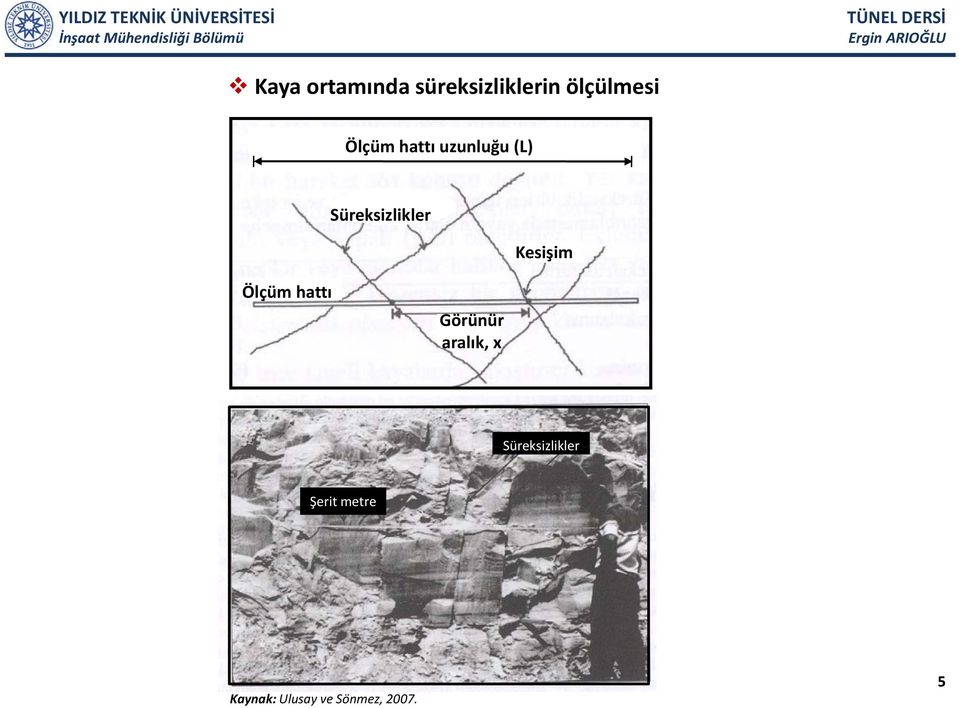 Kesişim Ölçüm hattı Görünür aralık, x