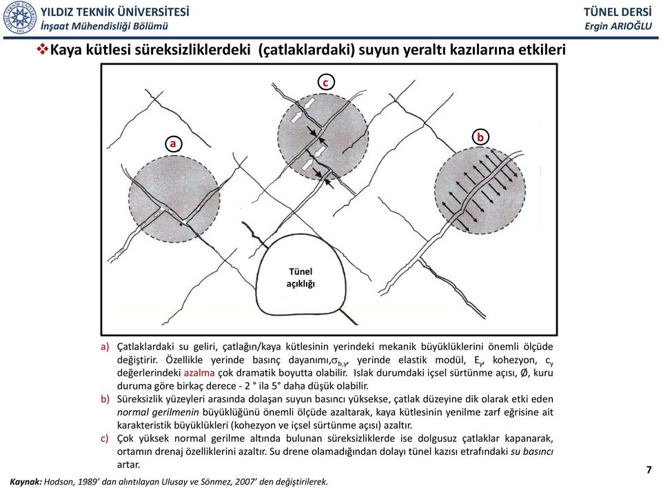 Ilkd Islak durumdakid içsel sürtünme ü açısı, Ø, kuru duruma göre birkaç derece 2 ila 5 daha düşük olabilir.