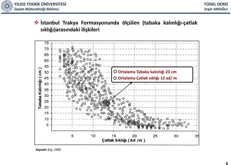 sıklığı)arasındaki ilişkileri Ortalama Tabaka