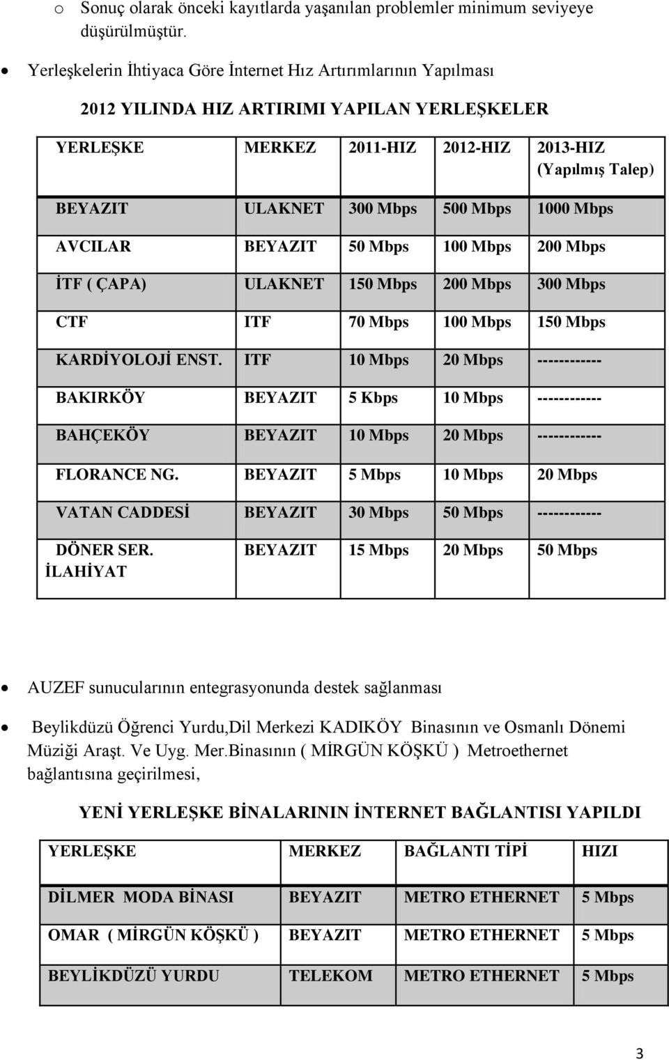 500 Mbps 1000 Mbps AVCILAR BEYAZIT 50 Mbps 100 Mbps 200 Mbps İTF ( ÇAPA) ULAKNET 150 Mbps 200 Mbps 300 Mbps CTF ITF 70 Mbps 100 Mbps 150 Mbps KARDİYOLOJİ ENST.