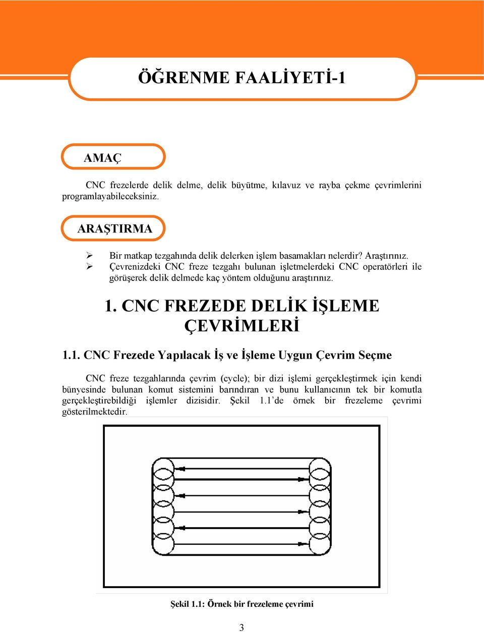 Çevrenizdeki CNC freze tezgahı bulunan işletmelerdeki CNC operatörleri ile görüşerek delik delmede kaç yöntem olduğunu araştırınız. 1.