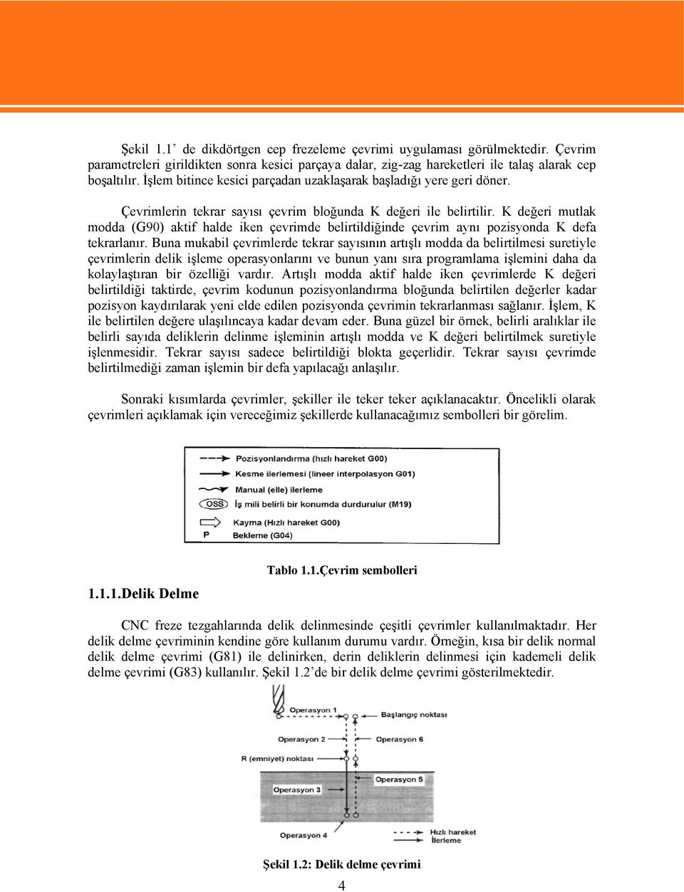 K değeri mutlak modda (G90) aktif halde iken çevrimde belirtildiğinde çevrim aynı pozisyonda K defa tekrarlanır.