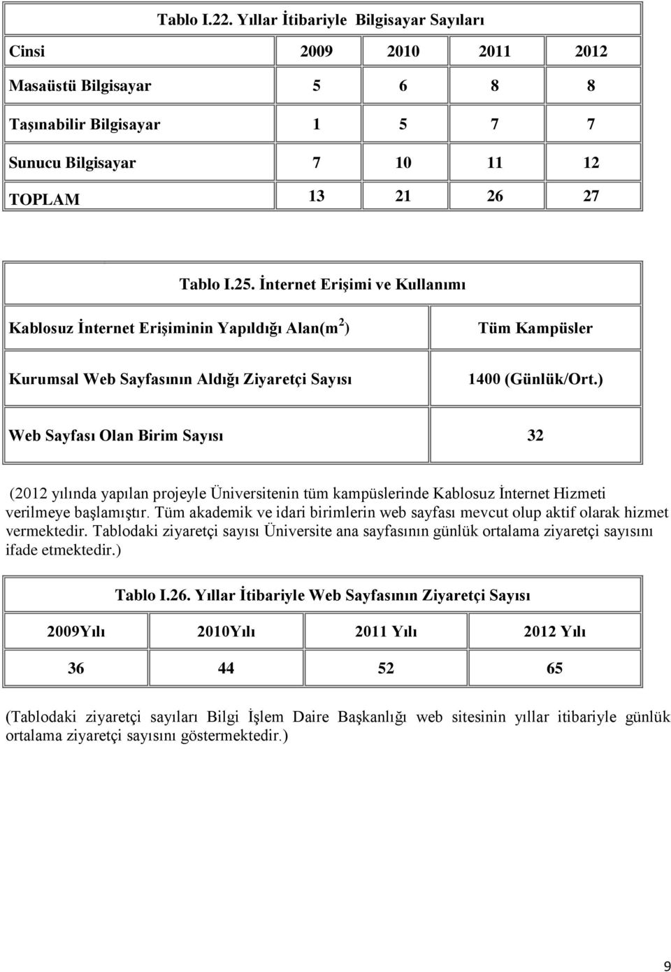 ) Web Sayfası Olan Birim Sayısı 32 (2012 yılında yapılan projeyle Üniversitenin tüm kampüslerinde Kablosuz İnternet Hizmeti verilmeye başlamıştır.