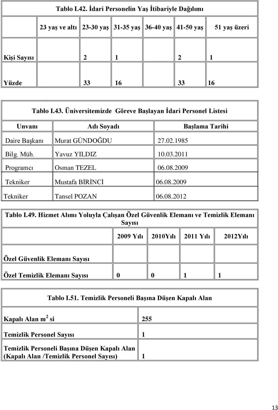 2009 Tekniker Mustafa BİRİNCİ 06.08.2009 Tekniker Tansel POZAN 06.08.2012 Tablo I.49.