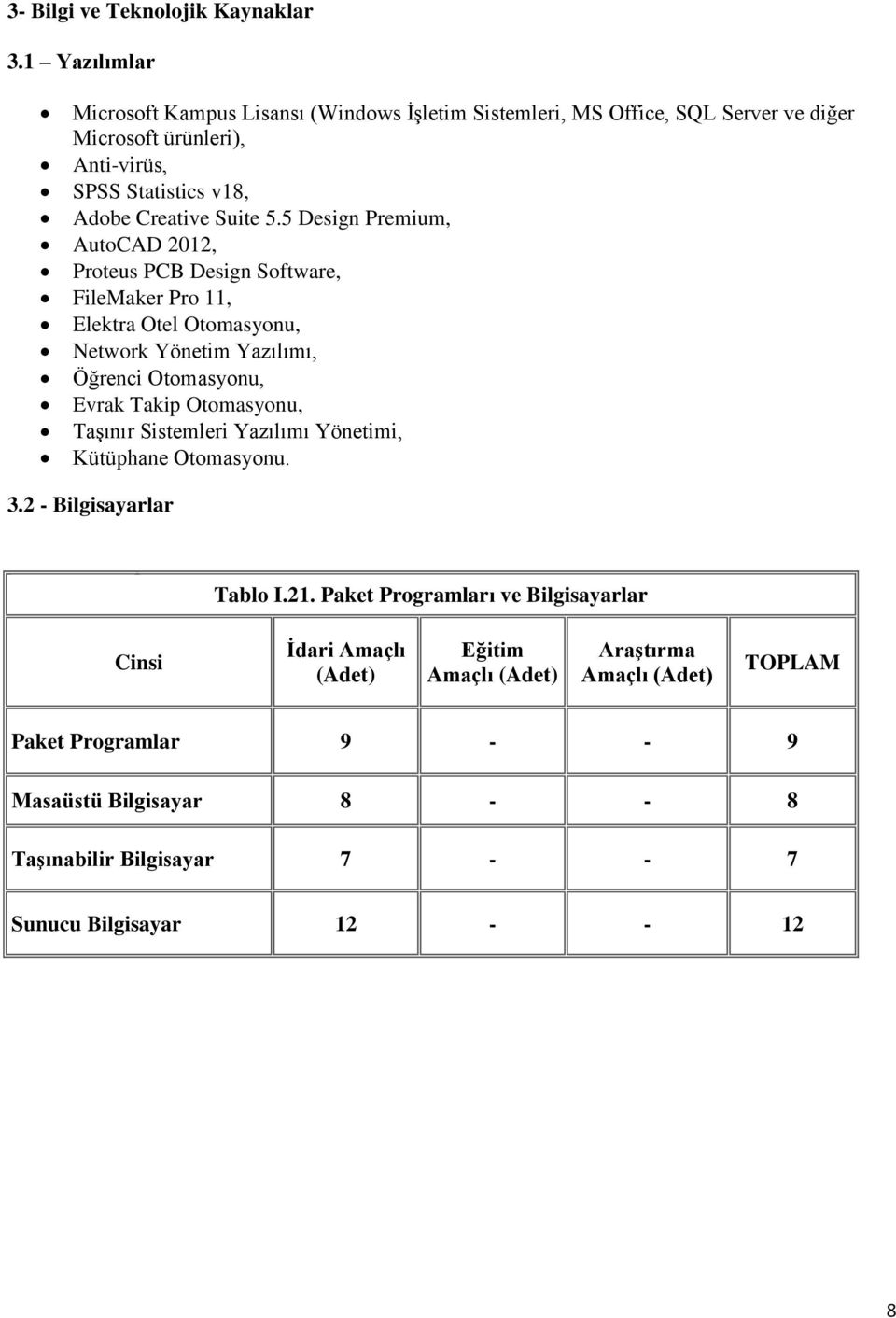 5 Design Premium, AutoCAD 2012, Proteus PCB Design Software, FileMaker Pro 11, Elektra Otel Otomasyonu, Network Yönetim Yazılımı, Öğrenci Otomasyonu, Evrak Takip Otomasyonu,