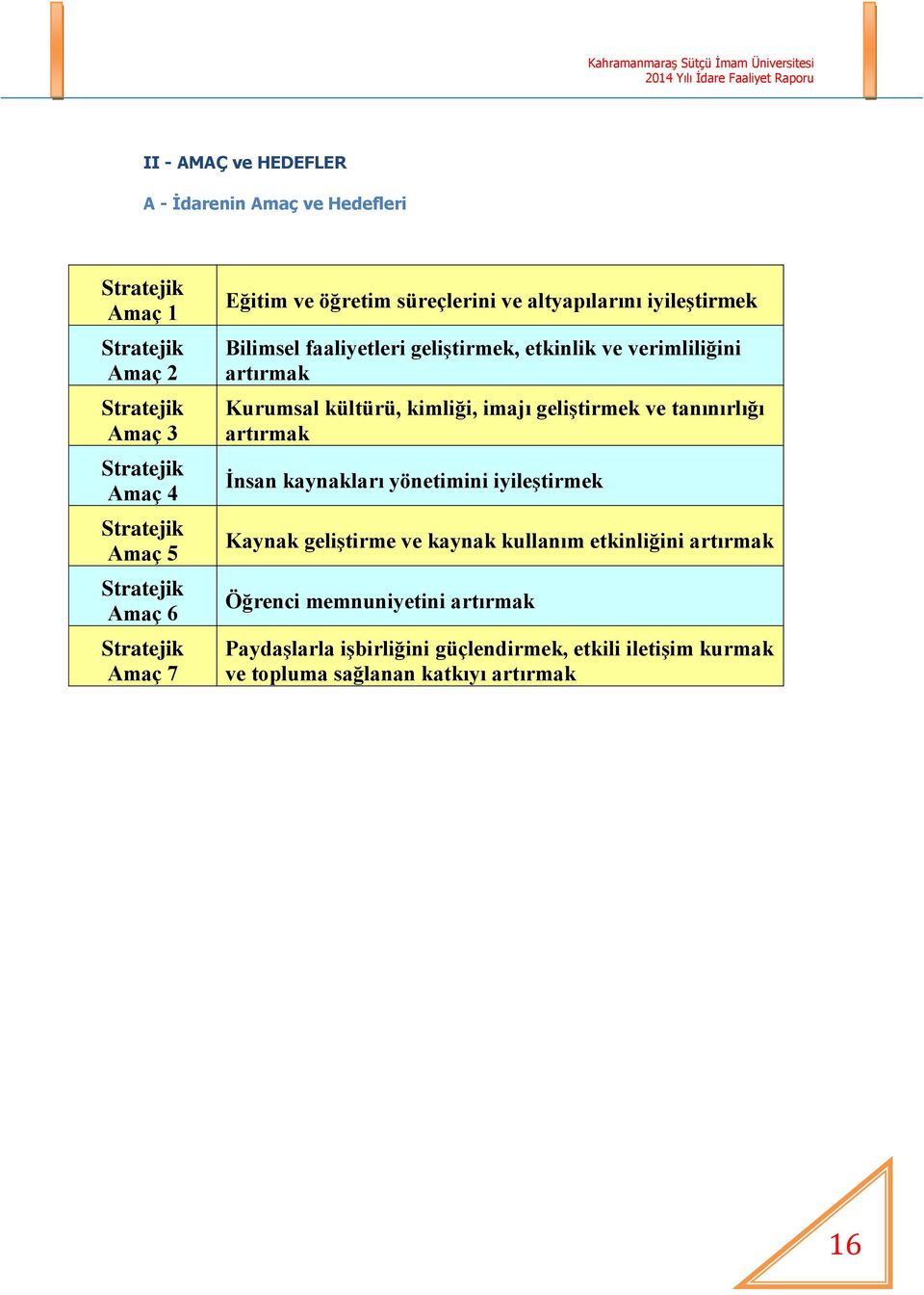 artırmak Kurumsal kültürü, kimliği, imajı geliştirmek ve tanınırlığı artırmak İnsan kaynakları yönetimini iyileştirmek Kaynak geliştirme ve kaynak