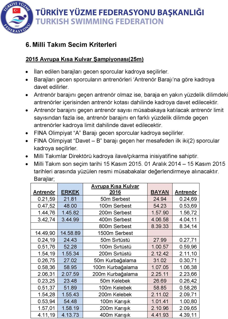 dilimde geçen antrenörler kadroya limit dahilinde davet edilecektir.