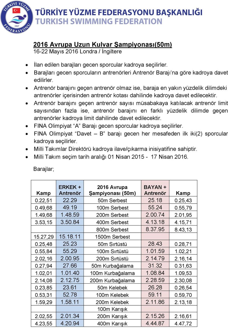 dilimde geçen antrenörler kadroya limit dahilinde davet edilecektir.