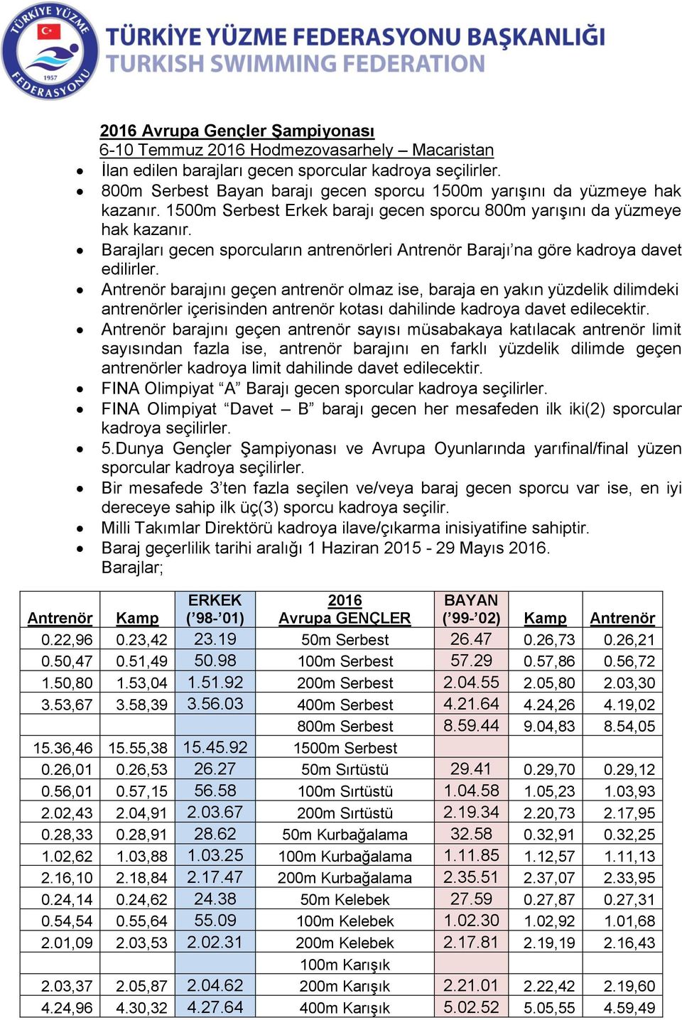 barajını geçen antrenör olmaz ise, baraja en yakın yüzdelik dilimdeki barajını geçen antrenör sayısı müsabakaya katılacak antrenör limit sayısından fazla ise, antrenör barajını en farklı yüzdelik