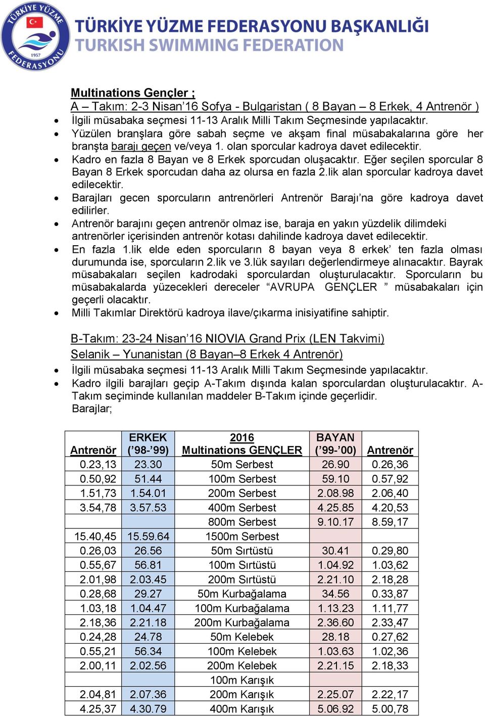 Kadro en fazla 8 Bayan ve 8 Erkek sporcudan oluşacaktır. Eğer seçilen sporcular 8 Bayan 8 Erkek sporcudan daha az olursa en fazla 2.lik alan sporcular kadroya davet edilecektir.