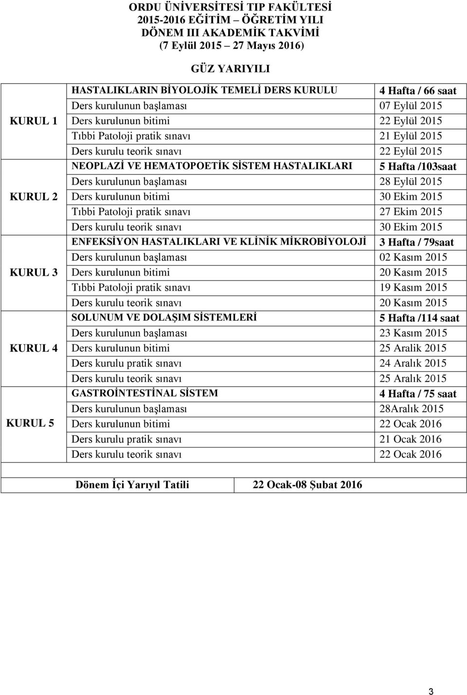 NEOPLAZİ VE HEMATOPOETİK SİSTEM HASTALIKLARI 5 Hafta /103saat Ders kurulunun başlaması 28 Eylül 2015 Ders kurulunun bitimi 30 Ekim 2015 Tıbbi Patoloji pratik sınavı 27 Ekim 2015 Ders kurulu teorik