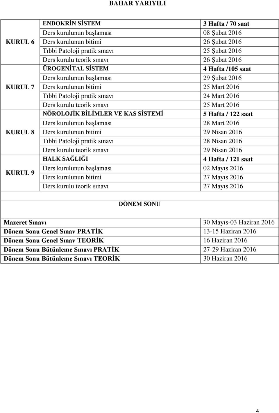 kurulu teorik sınavı 25 Mart 2016 NÖROLOJİK BİLİMLER VE KAS SİSTEMİ 5 Hafta / 122 saat Ders kurulunun başlaması 28 Mart 2016 Ders kurulunun bitimi 29 Nisan 2016 Tıbbi Patoloji pratik sınavı 28 Nisan