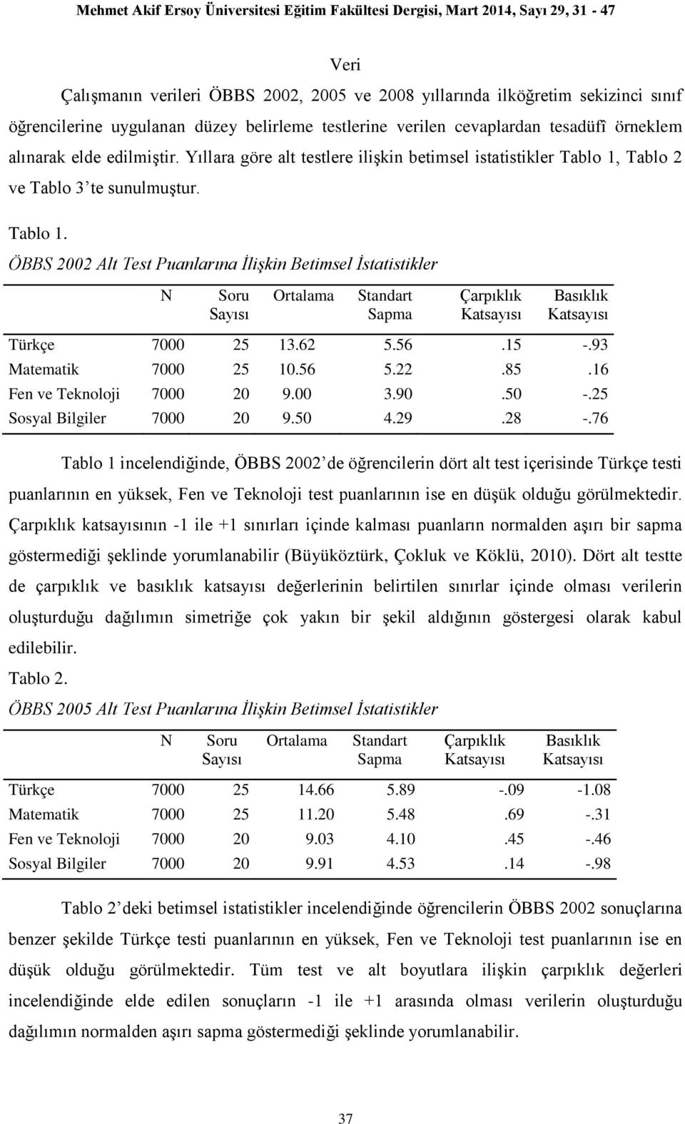 Tablo 2 ve Tablo 3 te sunulmuştur. Tablo 1. ÖBBS 2002 Alt Test Puanlarına İlişkin Betimsel İstatistikler N Soru Sayısı Ortalama Standart Sapma Çarpıklık Katsayısı Basıklık Katsayısı Türkçe 7000 25 13.