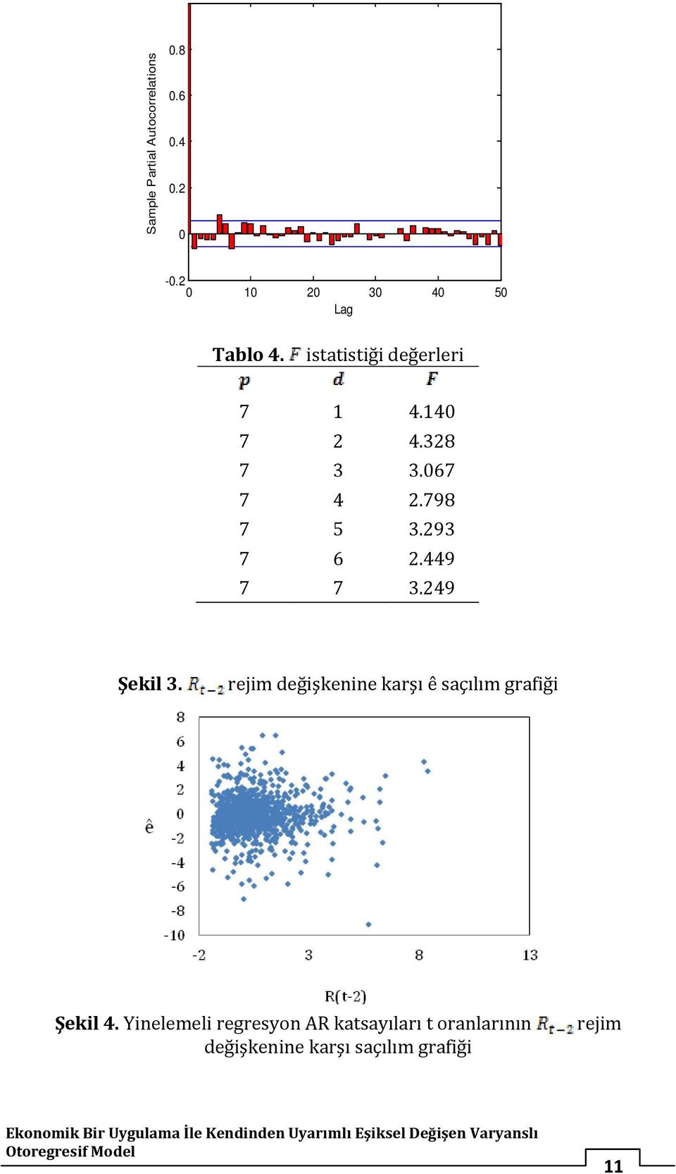 reim değişkenine karşı ê saçılım grafiği Şekil 4.