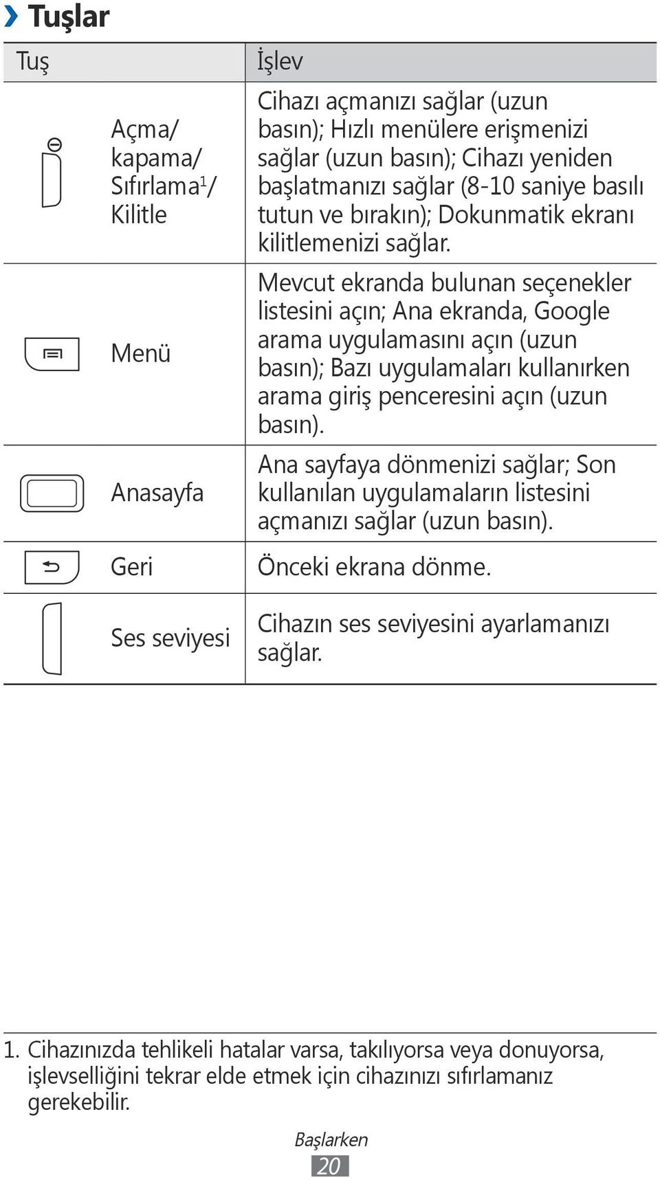 Mevcut ekranda bulunan seçenekler listesini açın; Ana ekranda, Google arama uygulamasını açın (uzun basın); Bazı uygulamaları kullanırken arama giriş penceresini açın (uzun basın).