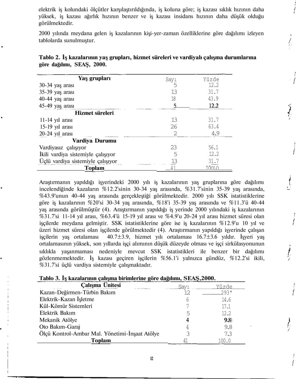 İş kazalarının yaş grupları, hizmet süreleri ve vardiyalı çalış durumlarına göre dağılımı, SEAŞ, 2000. Yaş grupları 30-34 yaş arası 35-39 yaş arası 40-44 yaş arası 45-49 yaş arası 18 5 43.9 12.