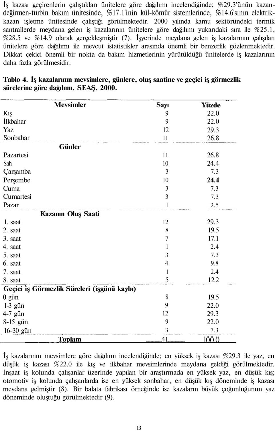 1, %28.5 ve %14.9 olarak gerçekleşmiştir (7). İşyerinde meydana gelen iş kazalarının çalışılan ünitelere göre dağılımı ile mevcut istatistikler arasında önemli bir benzerlik gözlenmektedir.