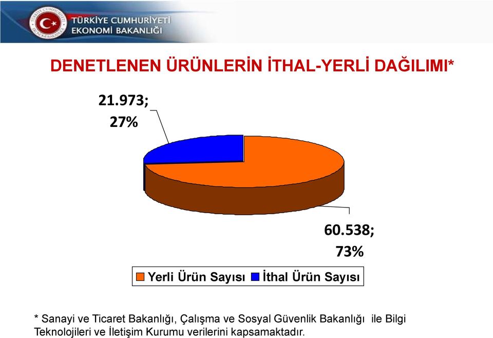 Ticaret Bakanlığı, Çalışma ve Sosyal Güvenlik Bakanlığı ile