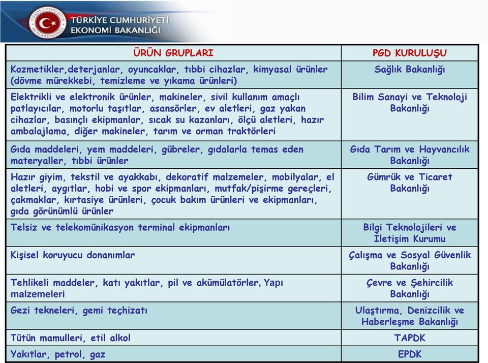 traktörleri Gıda maddeleri, yem maddeleri, gübreler, gıdalarla temas eden materyaller, tıbbi ürünler Hazır giyim, tekstil ve ayakkabı, dekoratif malzemeler, mobilyalar, el aletleri, aygıtlar, hobi ve