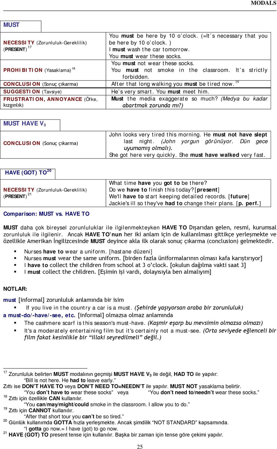 19 SUGGESTION (Tavsiye) FRUSTRATION, ANNOYANCE (Öfke, kızgınlık) He s very smart. You must meet him. Must the media exaggerate so much? (Medya bu kadar abartmak zorunda mı?