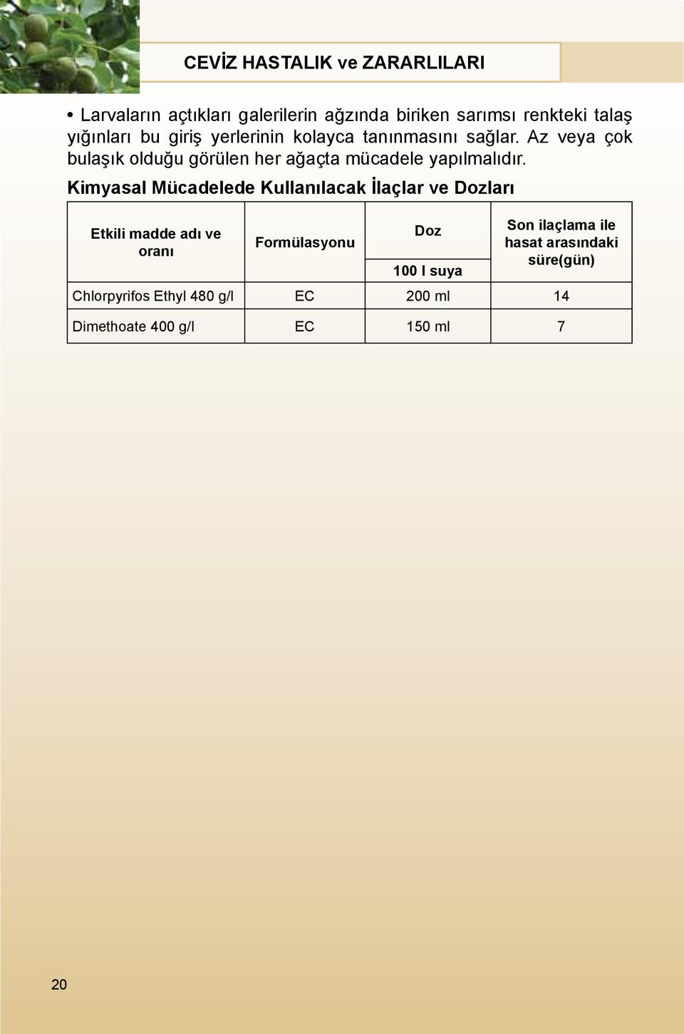 Kimyasal Mücadelede Kullanılacak İlaçlar ve Dozları Etkili madde adı ve oranı Formülasyonu Doz Son