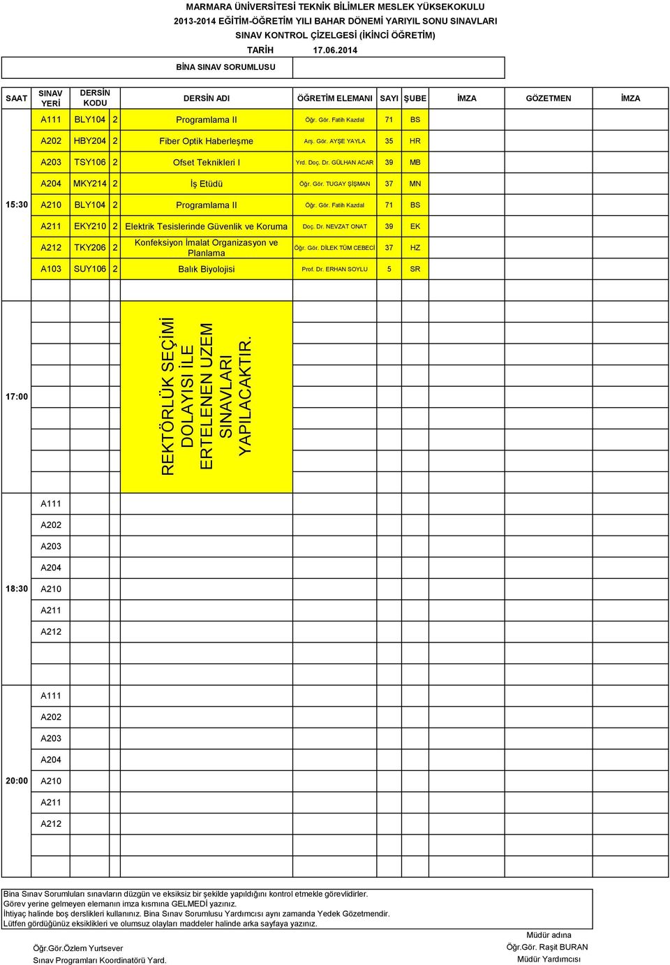 Doç. Dr. GÜLHAN ACAR 39 MB MKY214 2 İş Etüdü Öğr. Gör. TUGAY ŞİŞMAN 37 MN BLY104 2 Programlama II Öğr. Gör. Fatih Kazdal 71 BS EKY210 2 Elektrik Tesislerinde Güvenlik ve Koruma Doç.