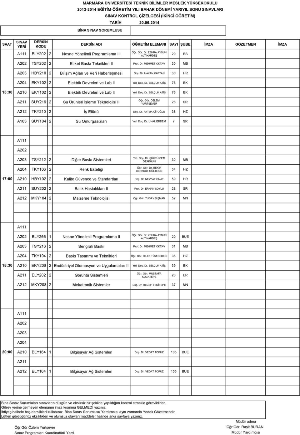 Doç. Dr. SELÇUK ATİŞ 76 EK EKY102 2 Elektrik Devreleri ve Lab II Yrd. Doç. Dr. SELÇUK ATİŞ 76 EK SUY216 2 Su Ürünleri İşleme Teknolojisi II Öğr. Gör. ÖZLEM YURTSEVER 28 SR TKY210 2 İş Etüdü Doç. Dr. FATMA ÇİTOĞLU 38 HZ A103 SUY104 2 Su Omurgasızları Yrd.