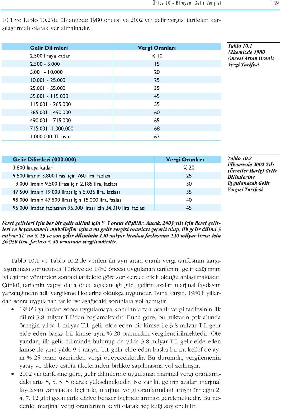 1 Ülkemizde 1980 Öncesi Artan Oranl Vergi Tarifesi. Gelir Dilimleri (000.000) Vergi Oranlar 3.800 liraya kadar % 20 9.500 liran n 3.800 liras için 760 lira, fazlas 25 19.000 liran n 9.