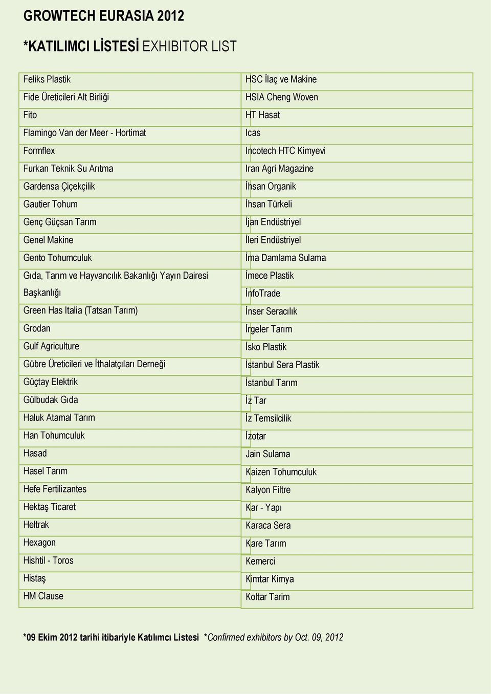 Atamal Tarım Han Tohumculuk Hasad Hasel Tarım Hefe Fertilizantes Hektaş Ticaret Heltrak Hexagon Hishtil - Toros Histaş HM Clause HSC İlaç ve Makine HSIA Cheng Woven HT Hasat Icas Incotech HTC Kimyevi