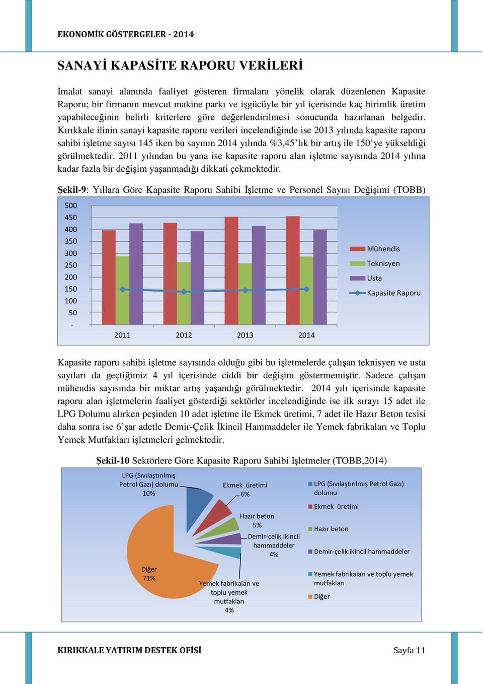 Kırıkkale ilinin sanayi kapasite raporu verileri incelendiğinde ise 2013 yılında kapasite raporu sahibi işletme sayısı 145 iken bu sayının 2014 yılında %3,45 lık bir artış ile 150 ye yükseldiği