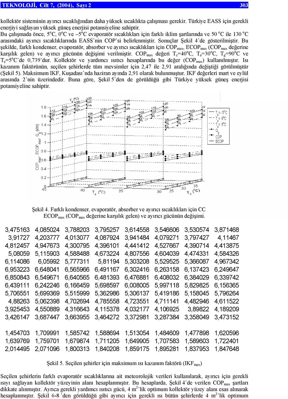 Bu çalışmada önce, 5 o C, o C ve 5 o C evaporatör sıcaklıkları için farklı iklim şartlarında ve 5 o C ile 3 o C arasındaki ayırıcı sıcaklıklarında EASS nin COP si belirlenmiştir.