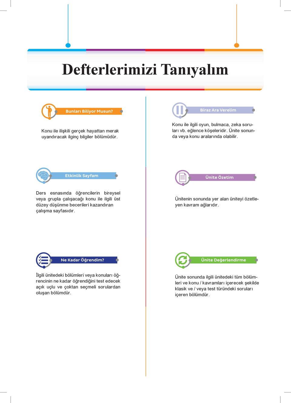 Ders esnasında öğrencilerin bireysel veya grupla çalışacağı konu ile ilgili üst düzey düşünme becerileri kazandıran çalışma sayfasıdır.