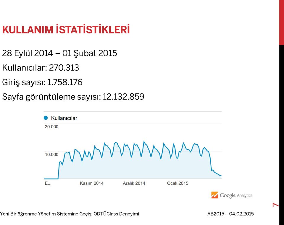 Kullanıcılar: 270.