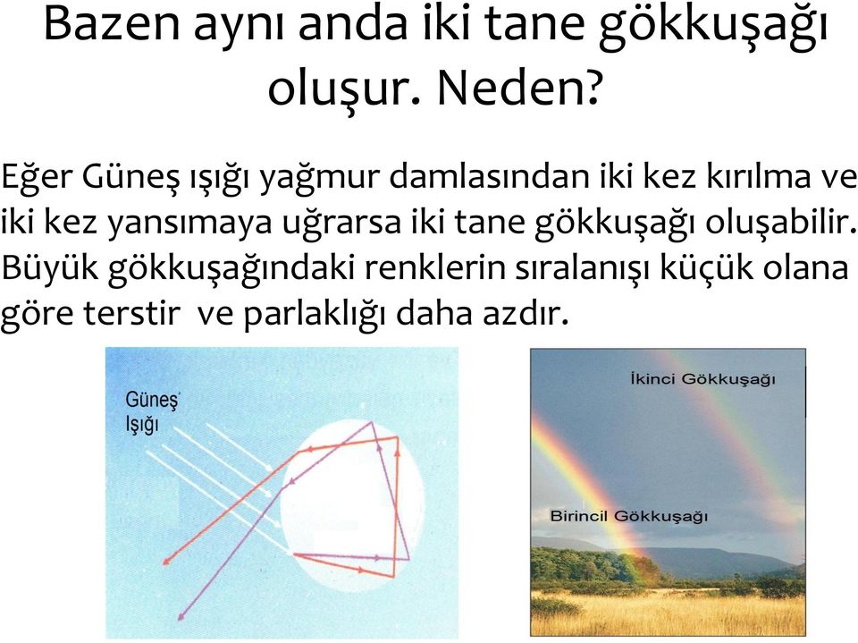 yansımaya uğrarsa iki tane gökkuşağı oluşabilir.