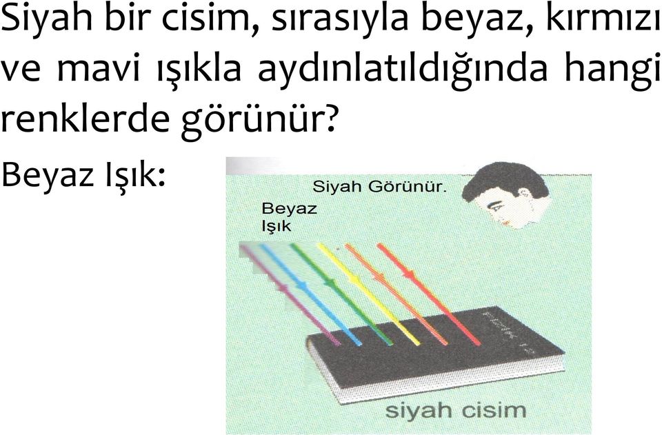 ışıkla aydınlatıldığında