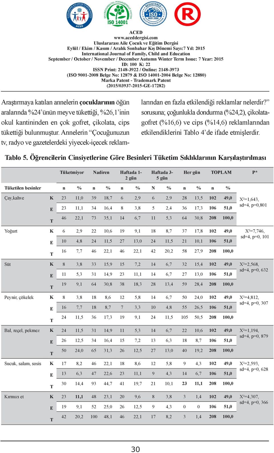 sorusuna; çoğunlukla dondurma (%24,2), çikolatagofret (%16,6) ve cips (%14,6) reklamlarından etkilendiklerini ablo 4 de ifade etmişlerdir. ablo 5.