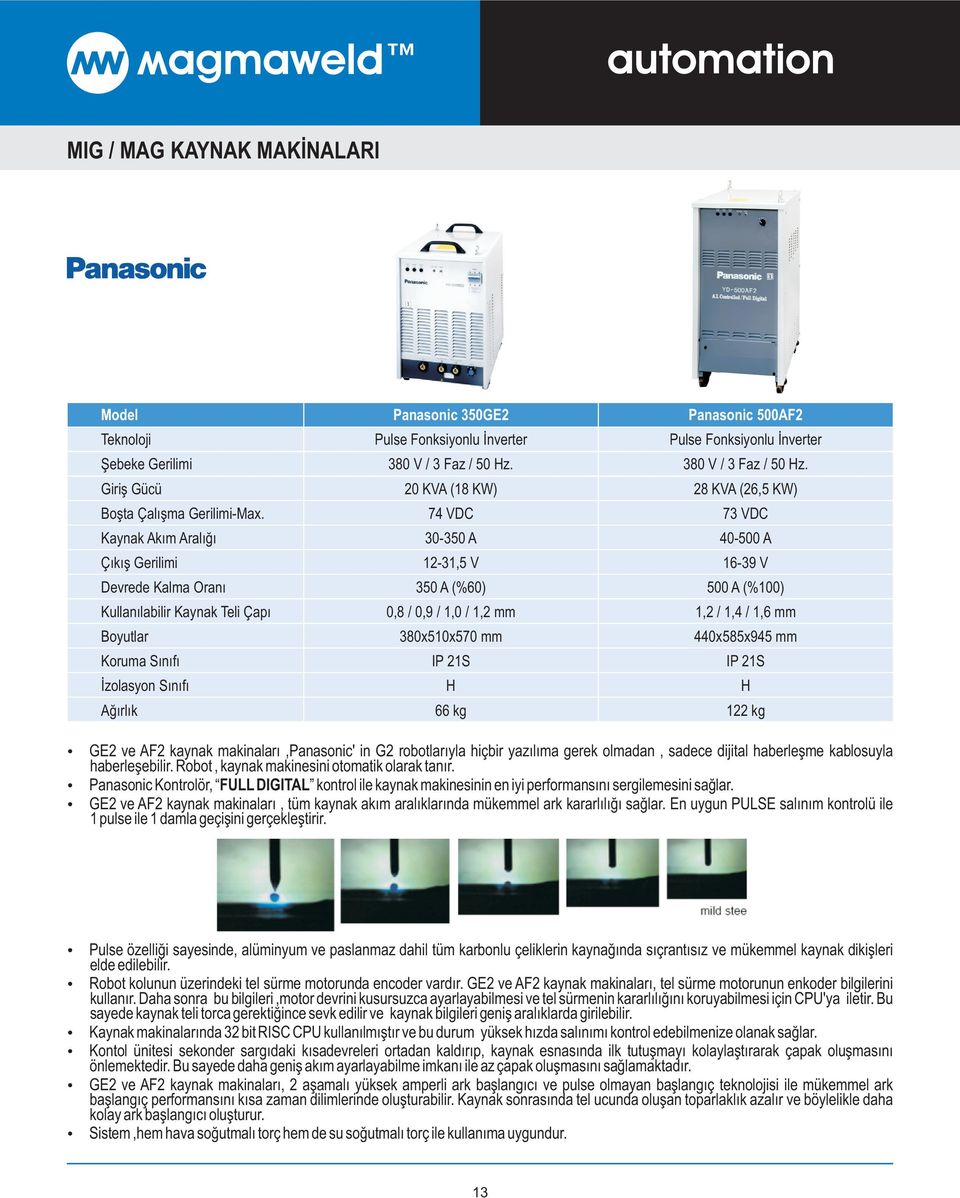 20 KVA (18 KW) 74 VDC 30-350 A 12-31,5 V 350 A (%0) 0,8 / 0,9 / 1,0 / 1,2 mm 380x510x570 mm IP 21S H kg Panasonic 500AF2 Pulse Fonksiyonlu Ýnverter 380 V / 3 Faz / 50 Hz.